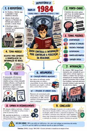 Capa do mapa do Repertório X sobre 1984, de George Orwell