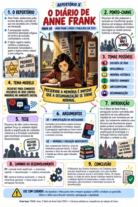 Capa do mapa do Repertório X sobre O Diário de Anne Frank