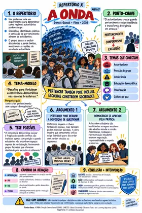 Capa do mapa do Repertório X sobre o filme A Onda